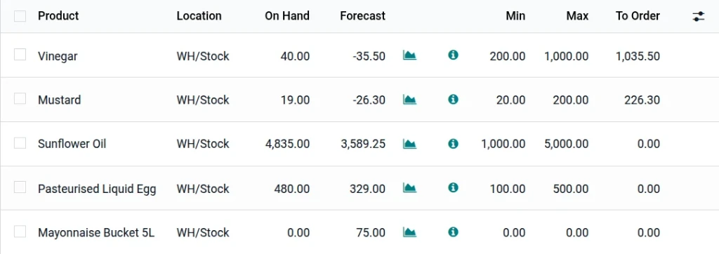 Inventory forecasting