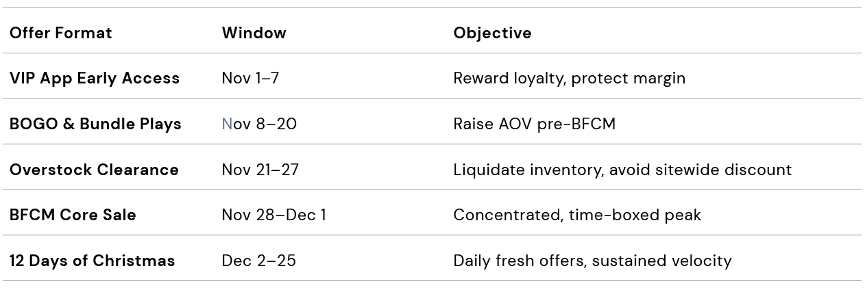 55-day Q4 Promotional Calendar