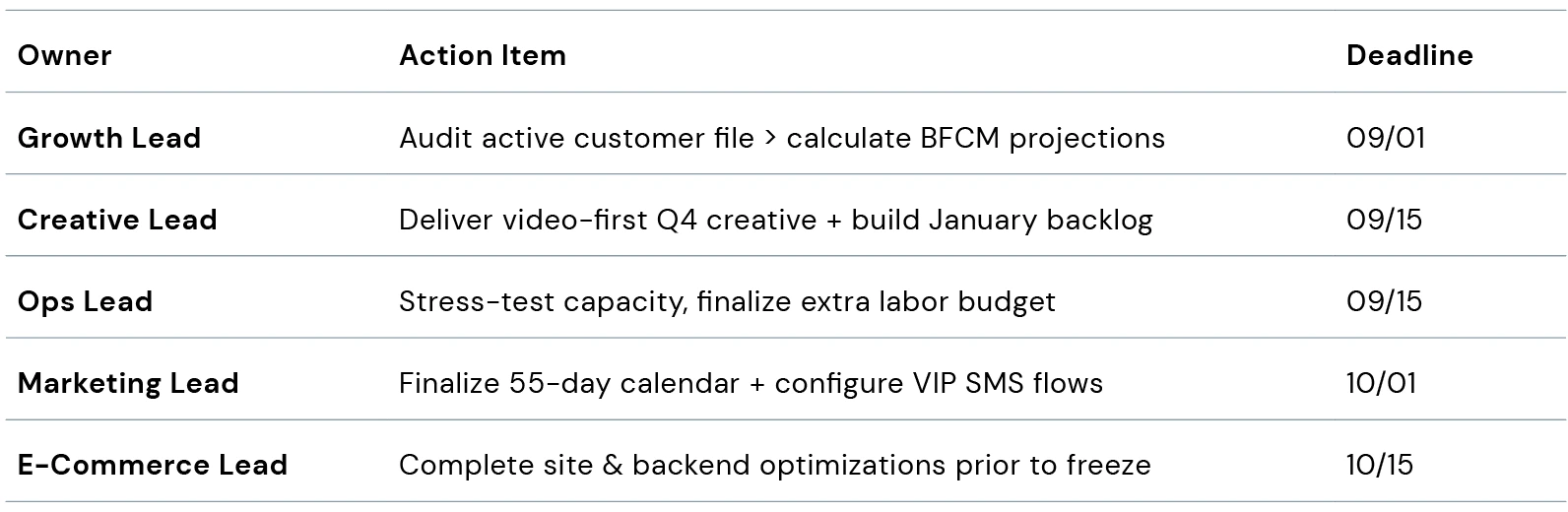 E-commerce Deadlines for Black Friday