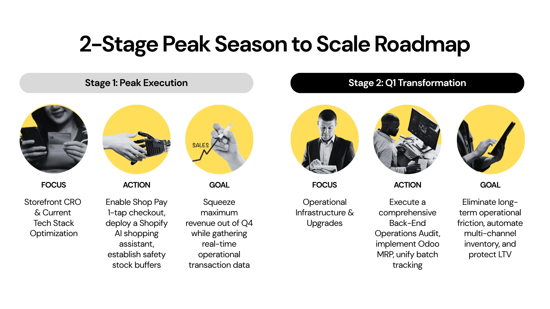 2-Stage Peak Season to Scale Roadmap